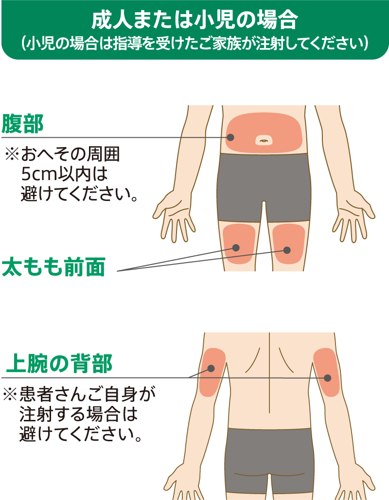 レベスティブの自己投与